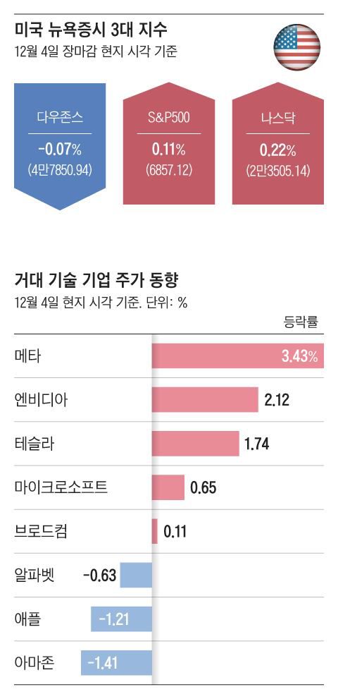 그래픽=조선디자인랩 한유진