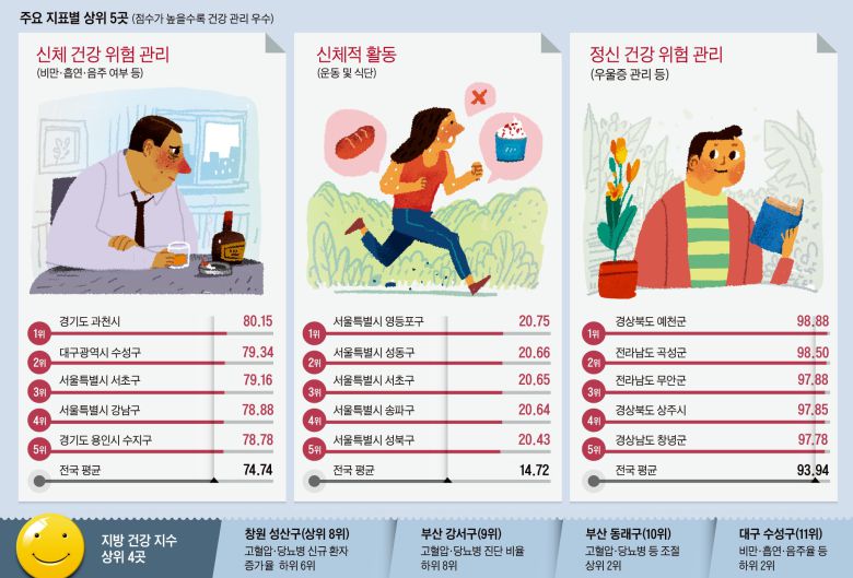 그래픽=이철원