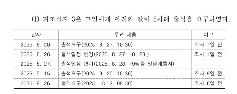 국가인권위원회가 16일 발표한 '경기 양평군청 공무원 사망 사건' 관련 결정문에 첨부된 자료./국가인권위원회