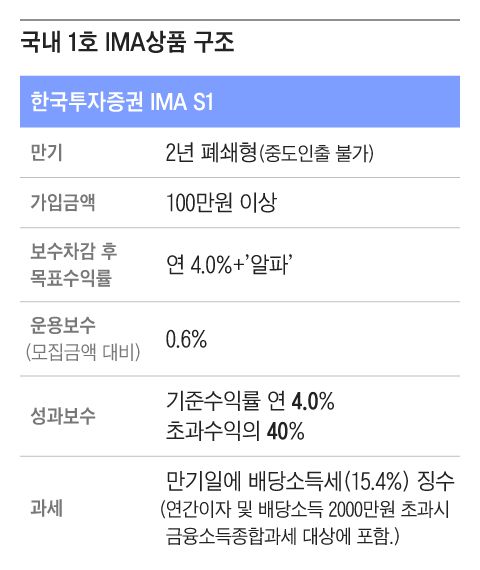 그래픽=조선디자인랩 김영재