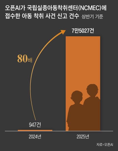 그래픽=조선디자인랩 한유진