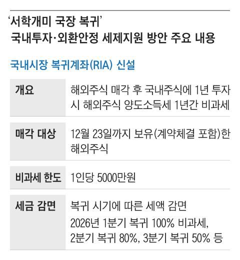 그래픽=조선디자인랩 정다운