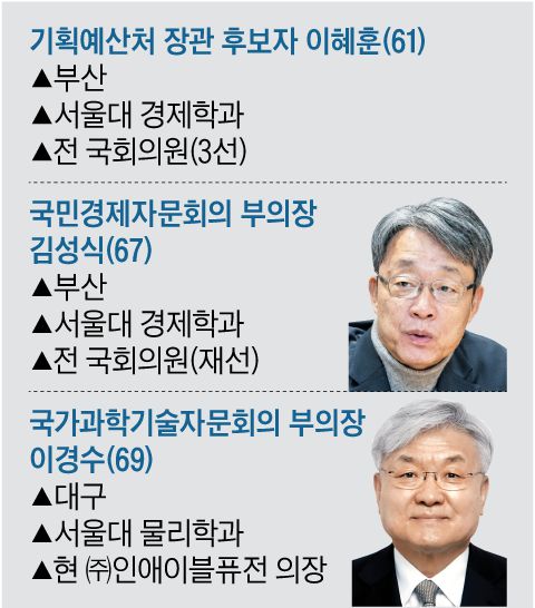 그래픽=박상훈