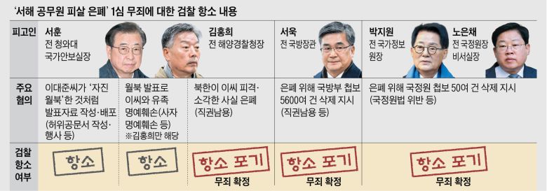 그래픽=양인성
