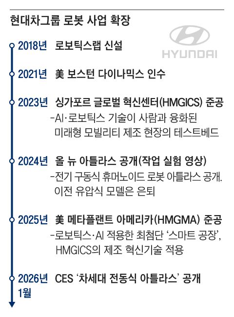 그래픽=조선디자인랩 김영재