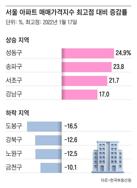 그래픽=조선디자인랩 정다운