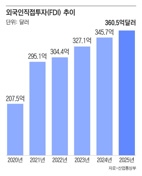그래픽=조선디자인랩 한유진