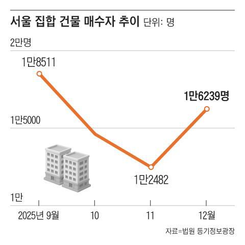 그래픽=조선디자인랩 김영재