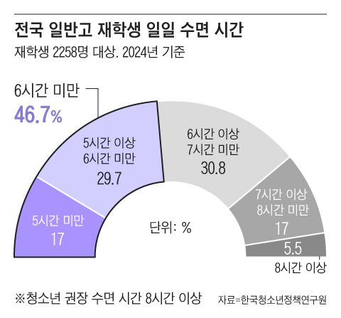 그래픽=조선디자인랩 한유진