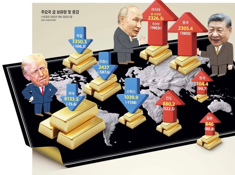 /그래픽=김현국 기자