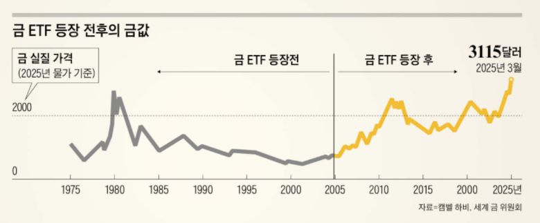 /그래픽=김현국 기자