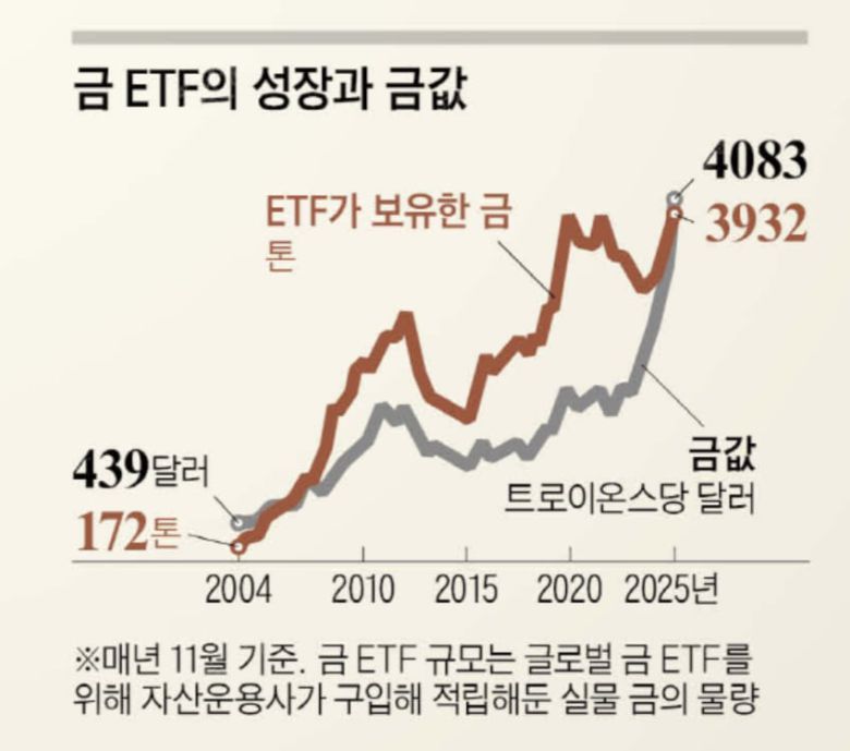 /그래픽=김현국 기자