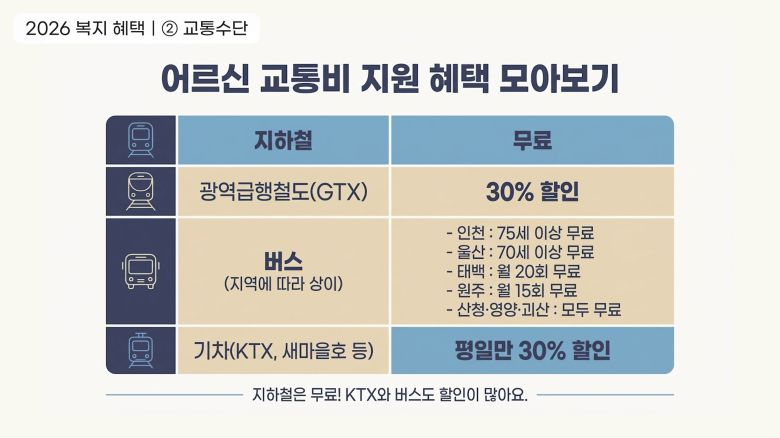 /엄마아빠정보독립시대