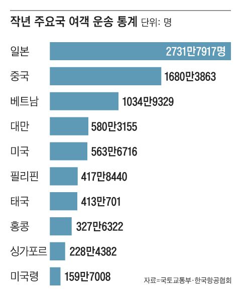 그래픽=조선디자인랩 정다운