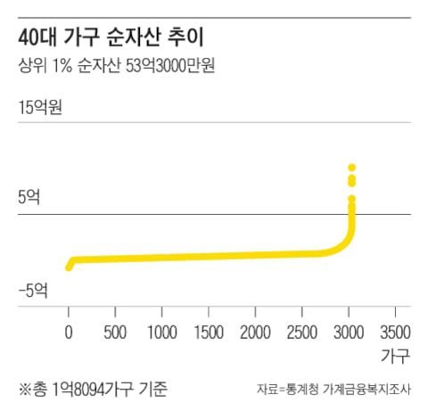 그래픽=조선디자인랩 이연주