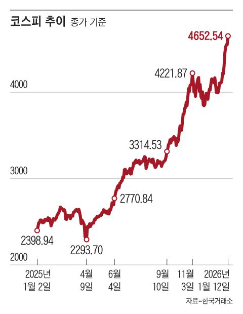그래픽=조선디자인랩 김영재