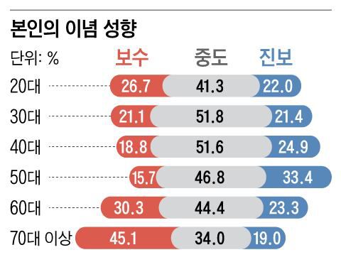그래픽=이진영