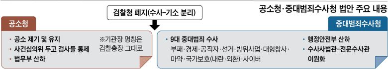 그래픽=박상훈