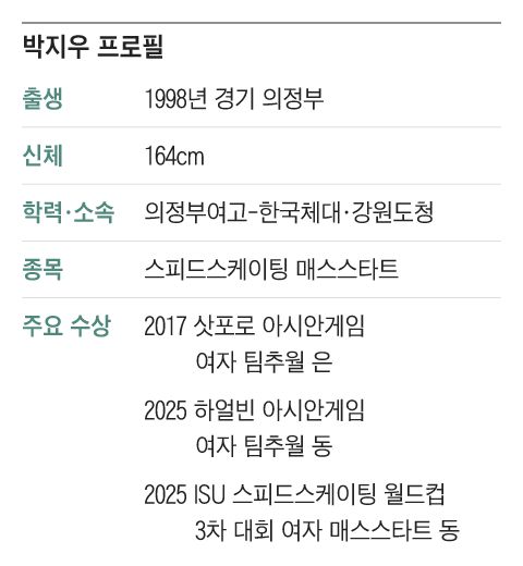 그래픽=조선디자인랩 정다운