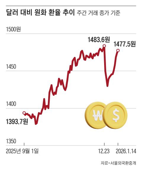 그래픽=조선디자인랩 권혜인