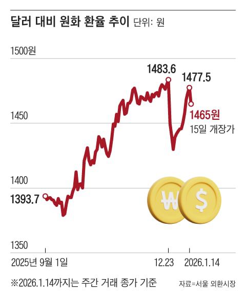 그래픽=조선디자인랩 권혜인