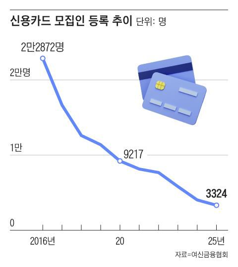 그래픽=조선디자인랩 김영재