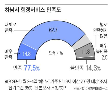 그래픽=조선디자인랩 김영재