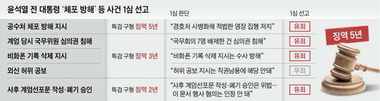 /그래픽=양진경