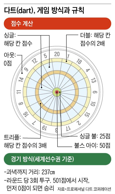 그래픽=김성규