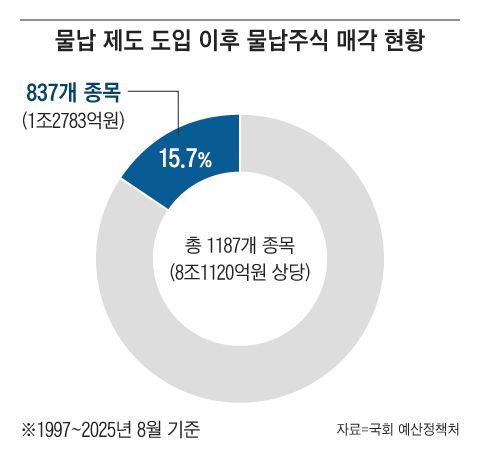 그래픽=조선디자인랩 이연주