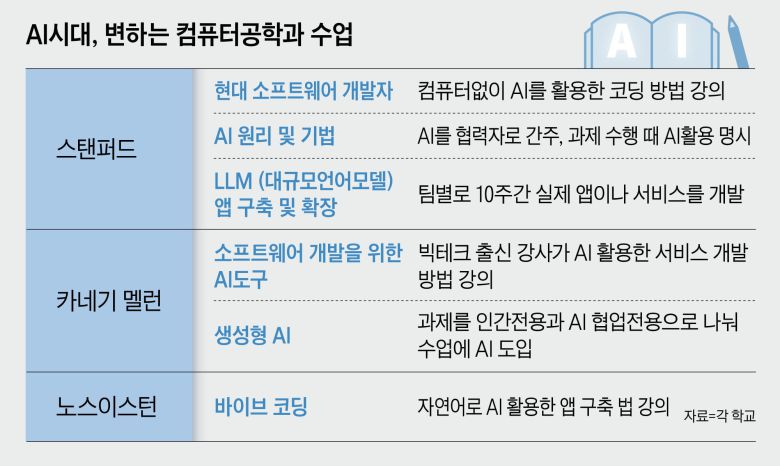 /그래픽=양진경