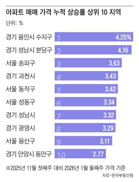 그래픽=조선디자인랩 정다운