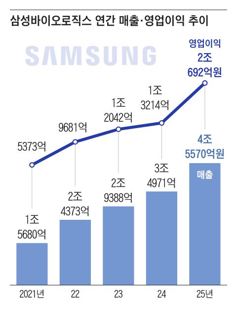 그래픽=조선디자인랩 이연주