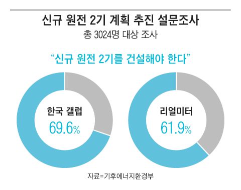 그래픽=조선디자인랩 이연주