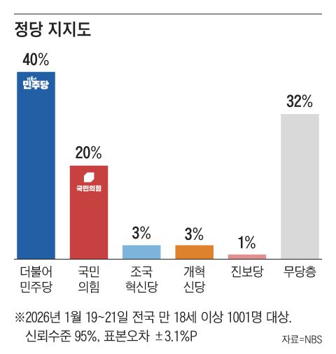 그래픽=조선디자인랩 김영재