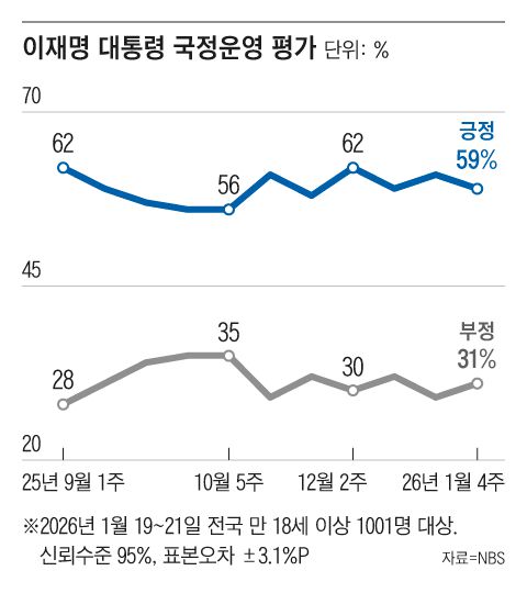그래픽=조선디자인랩 김영재