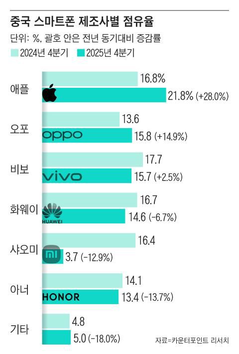 그래픽=조선디자인랩 정다운
