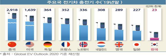 자료정리: 전국경제인연합회