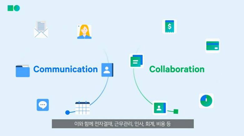 네이버웍스는 협업툴에 기업 정보 시스템과 클라우드 저장 공간 서비스가 결합돼있다. 출처=네이버클라우드