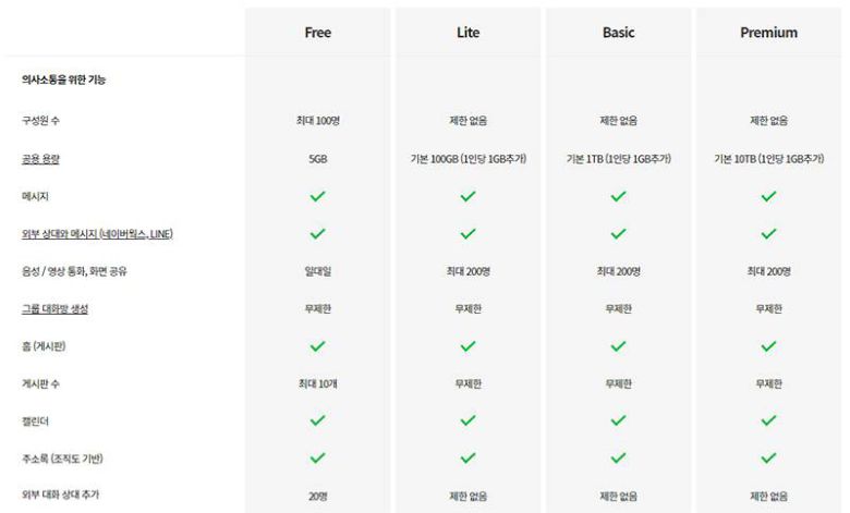 네이버클라우드의 주요 서비스 및 특징 비교 요약 일부. 출처=네이버클라우드