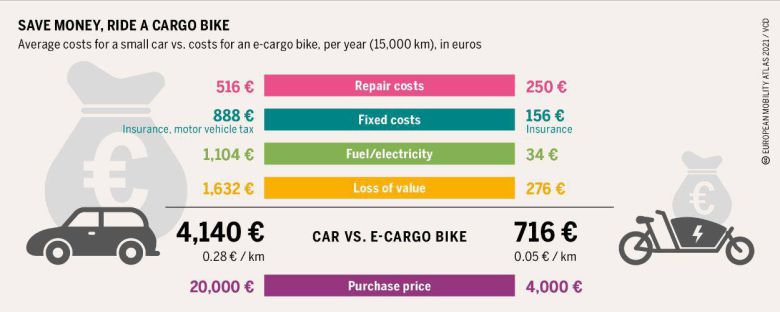 출처 : European Mobility Atlas 2021