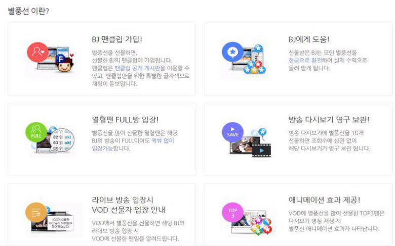 아프리카TV의 후원 제도 '별풍선', 출처=아프리카TV