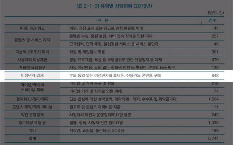 2020 콘텐츠 분쟁 조정 사례집, 출처=콘텐츠 분쟁 조정 위원회