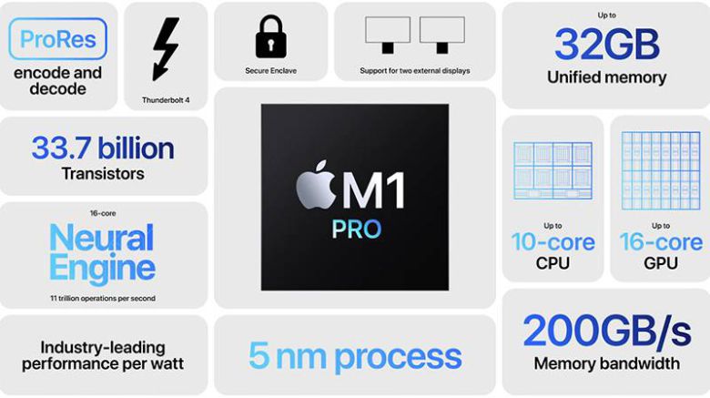 두 번째 애플 실리콘인 애플 M1 프로 개요도. 출처=애플