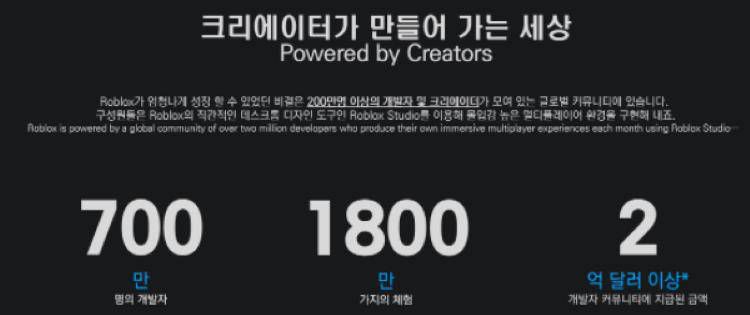 로블록스의 실적. 출처 = 로블록스