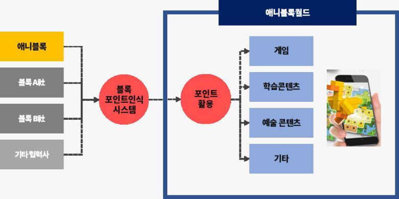파코웨어에 제언하는 비즈니스모델. 출처 = 인사이터스