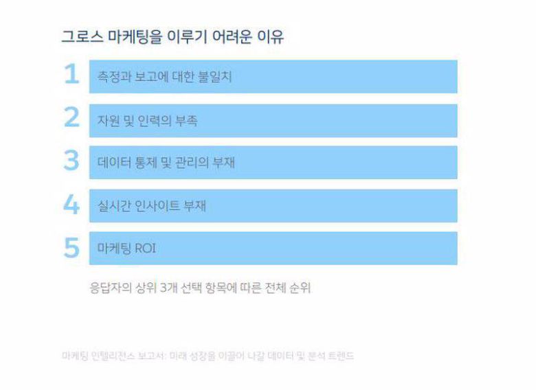 출처=세일즈포스