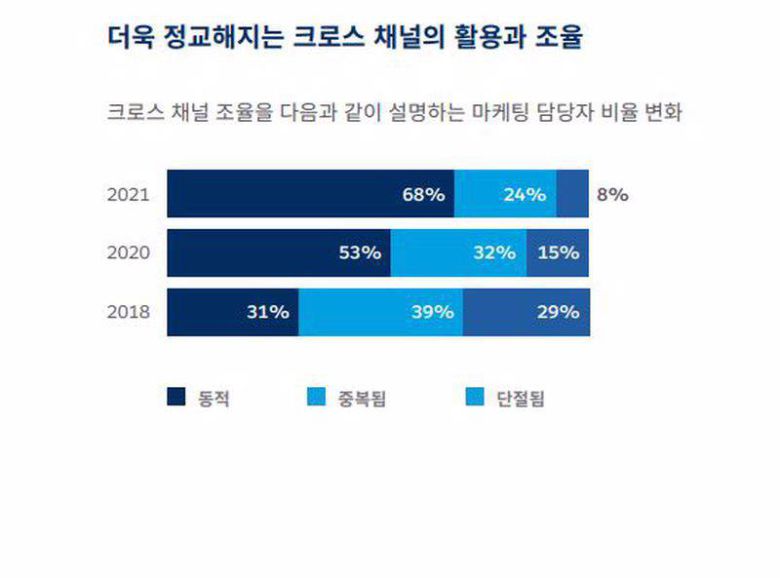 출처=세일즈포스