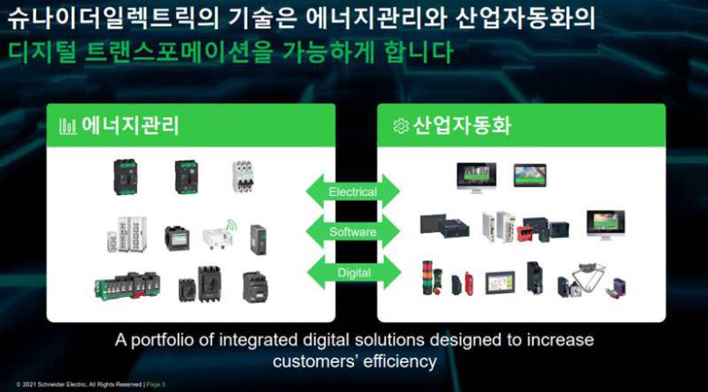 에너지관리와 산업자동화를 위한 슈나이더 일렉트릭의 다양한 솔루션(출처=슈나이더 일렉트릭)