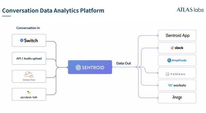 센트로이드는 향후 한층 다양한 서비스와 연동할 계획이다